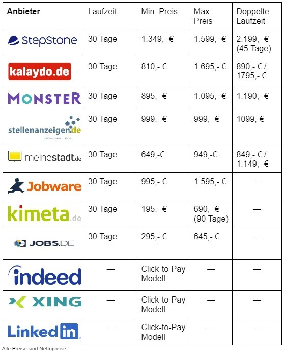 Jobbörsen im Preisvergleich - RoadAds interactive GmbH